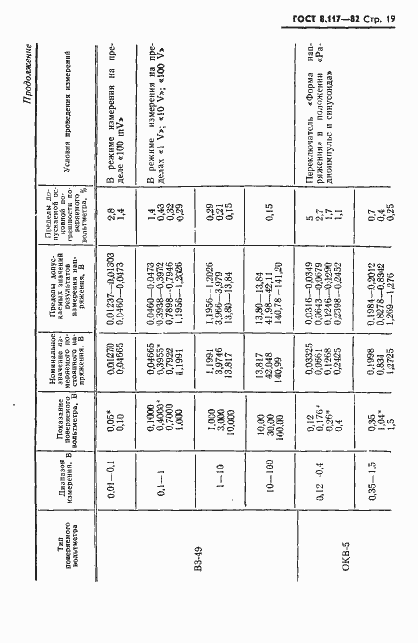 Страница 20 ГОСТ 8.117-82