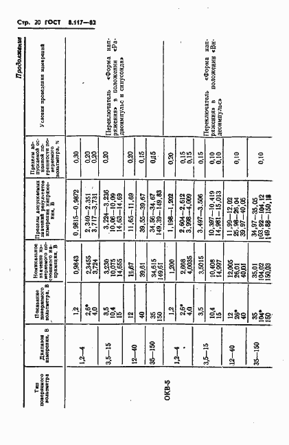 Страница 21 ГОСТ 8.117-82