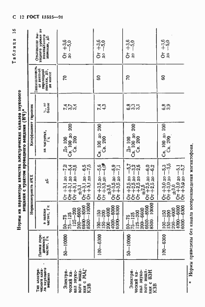 Страница 15 ГОСТ 11515-91