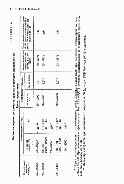 Страница 21 ГОСТ 11515-91
