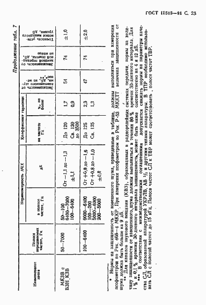 Страница 26 ГОСТ 11515-91