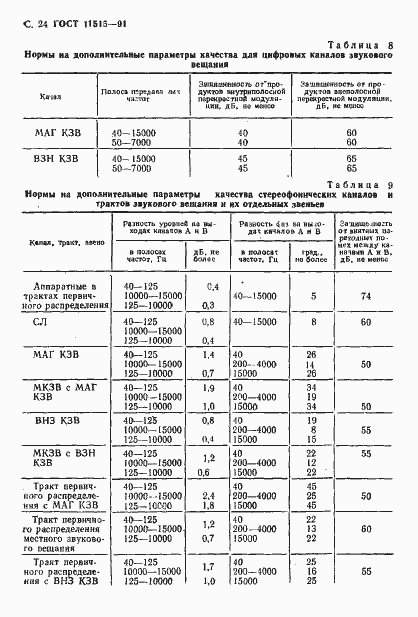 Страница 27 ГОСТ 11515-91