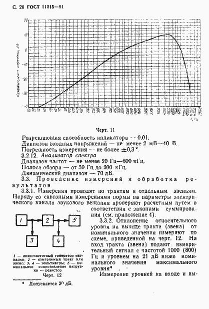 Страница 31 ГОСТ 11515-91