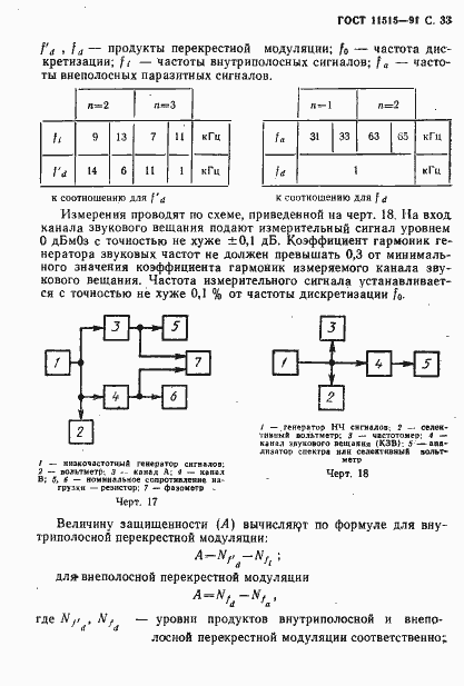 Страница 36 ГОСТ 11515-91