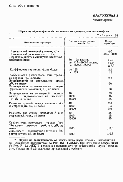 Страница 43 ГОСТ 11515-91