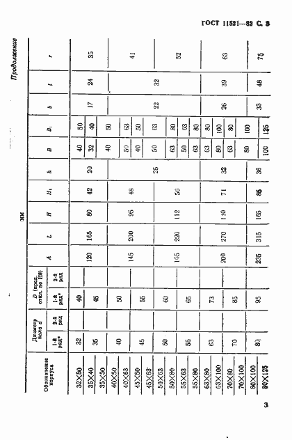 Страница 4 ГОСТ 11521-82