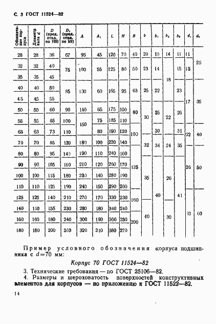 Страница 3 ГОСТ 11524-82
