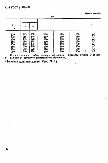 Страница 6 ГОСТ 11525-82