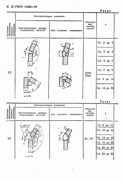 Страница 13 ГОСТ 11533-75