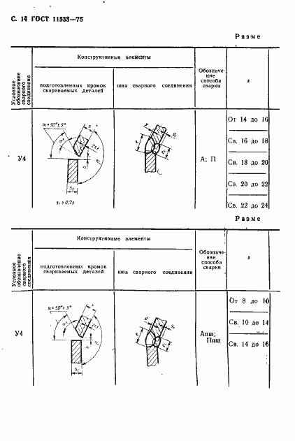 Страница 15 ГОСТ 11533-75