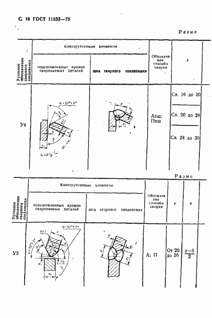 Страница 17 ГОСТ 11533-75