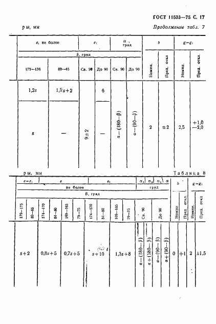 Страница 18 ГОСТ 11533-75