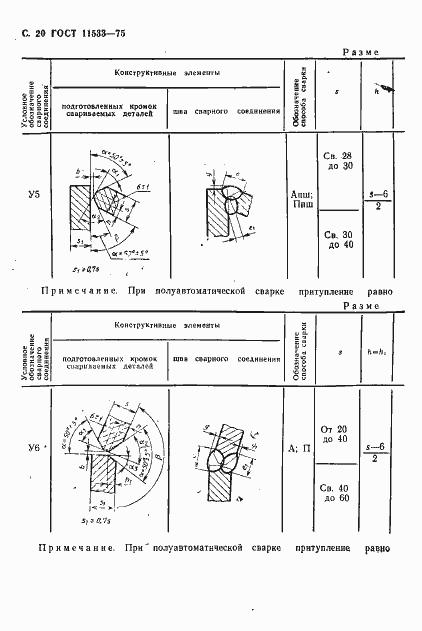 Страница 21 ГОСТ 11533-75
