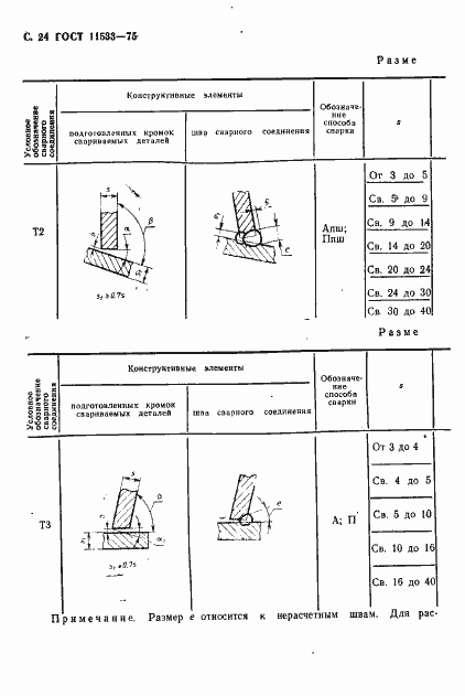 Страница 25 ГОСТ 11533-75