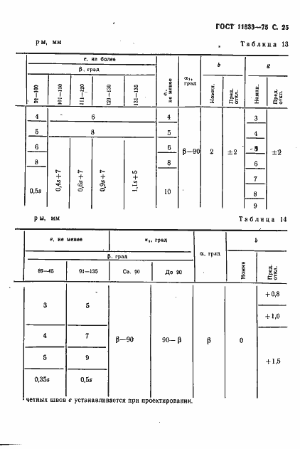 Страница 26 ГОСТ 11533-75