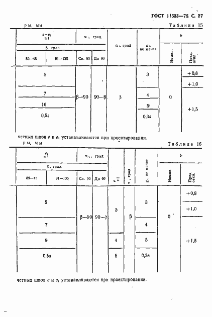 Страница 28 ГОСТ 11533-75