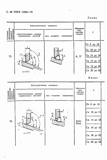 Страница 29 ГОСТ 11533-75