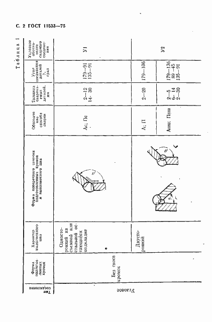 Страница 3 ГОСТ 11533-75