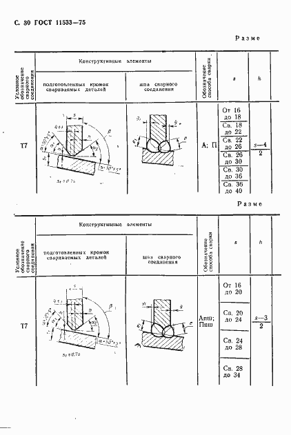 Страница 31 ГОСТ 11533-75