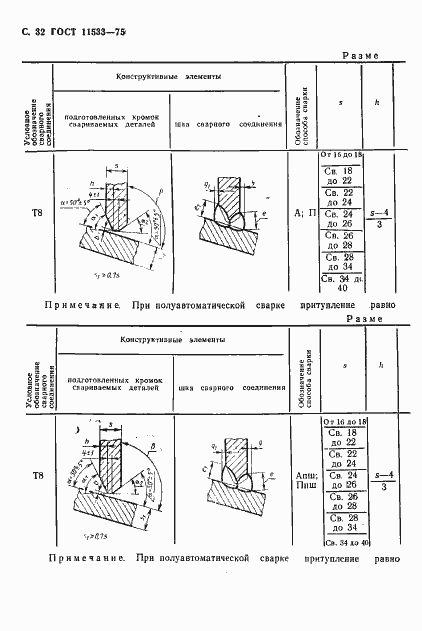 Страница 33 ГОСТ 11533-75