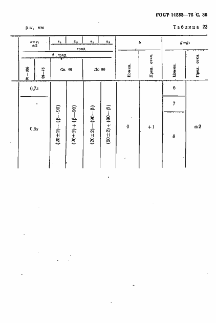 Страница 36 ГОСТ 11533-75