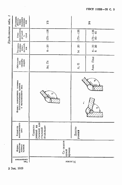 Страница 4 ГОСТ 11533-75