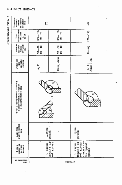 Страница 5 ГОСТ 11533-75