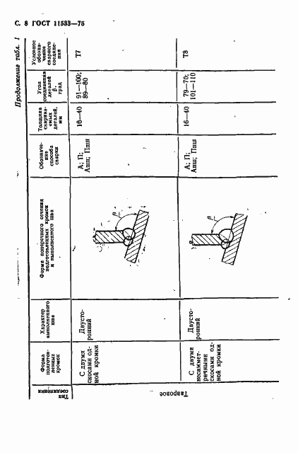 Страница 9 ГОСТ 11533-75