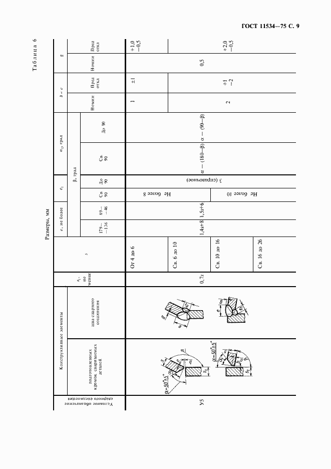 Страница 10 ГОСТ 11534-75