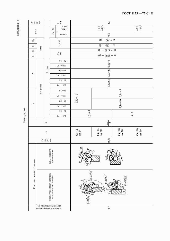 Страница 12 ГОСТ 11534-75