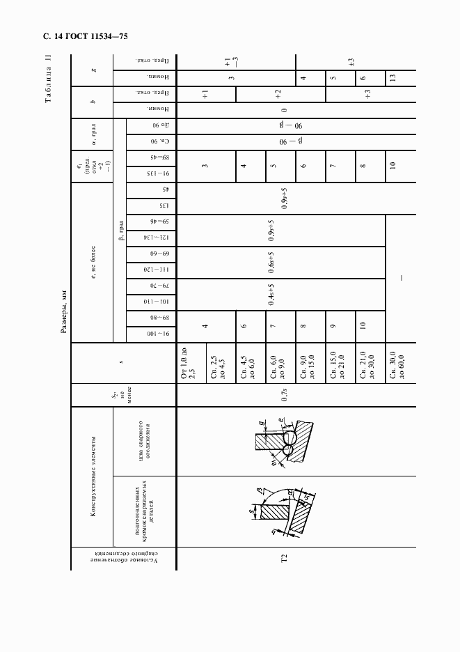 Страница 15 ГОСТ 11534-75