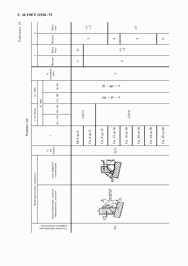 Страница 17 ГОСТ 11534-75