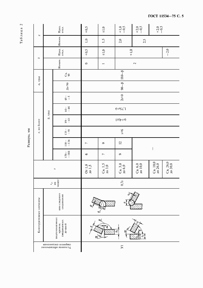 Страница 6 ГОСТ 11534-75