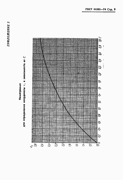 Страница 11 ГОСТ 11583-74