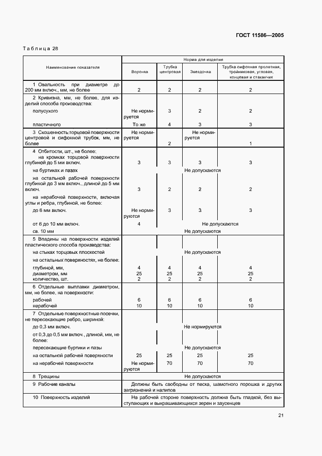 Страница 23 ГОСТ 11586-2005