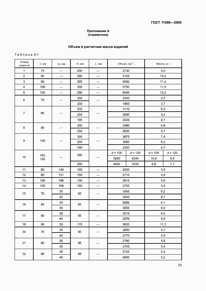 Страница 25 ГОСТ 11586-2005