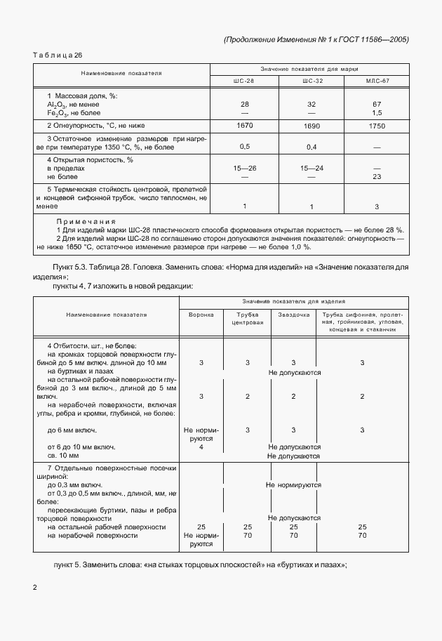 Приложение №1