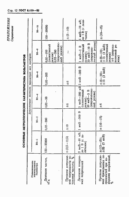 Страница 14 ГОСТ 8.119-85