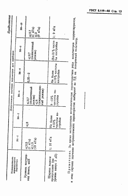 Страница 15 ГОСТ 8.119-85