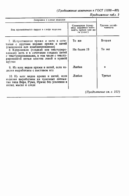 Страница 10 ГОСТ 11595-83