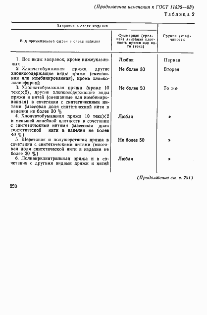 Страница 9 ГОСТ 11595-83