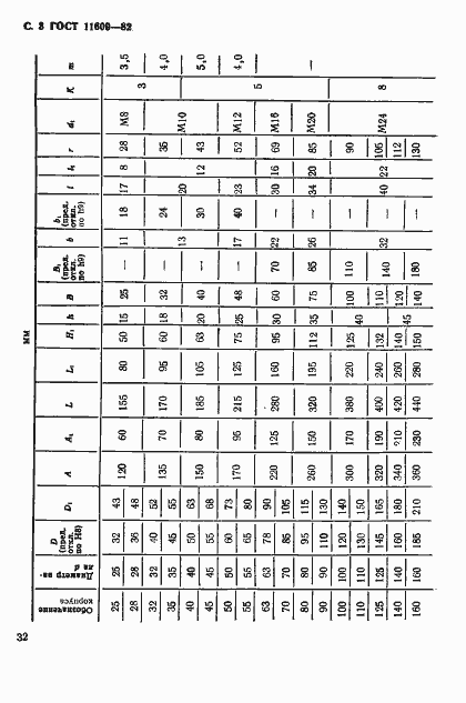 Страница 3 ГОСТ 11609-82