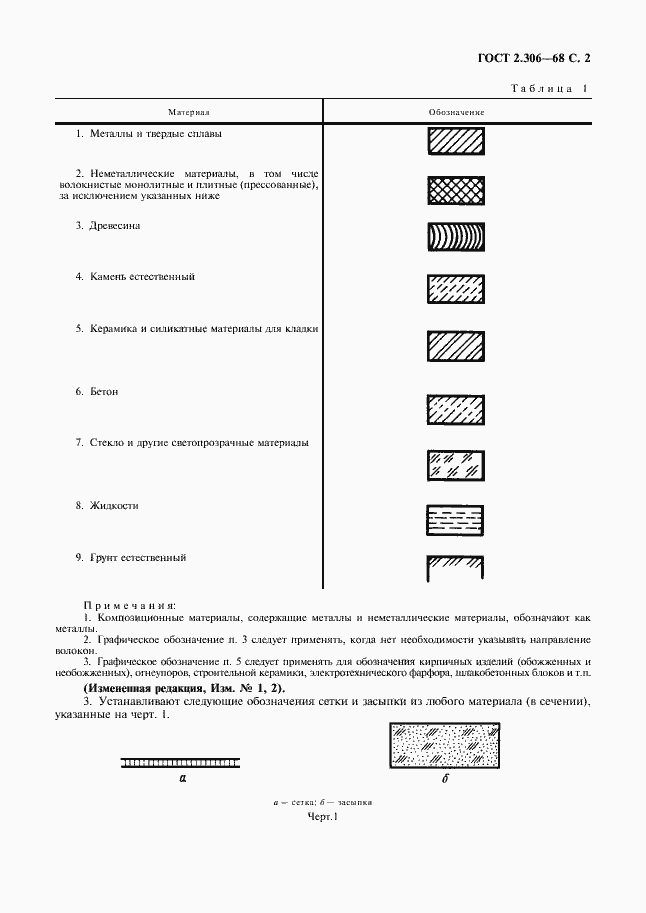 Страница 3 ГОСТ 2.306-68
