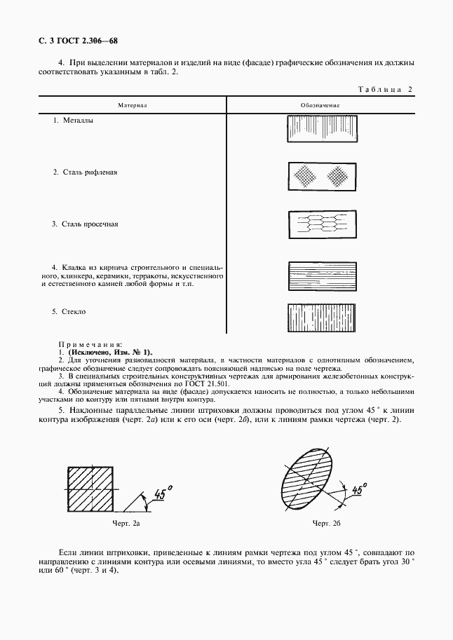 Страница 4 ГОСТ 2.306-68