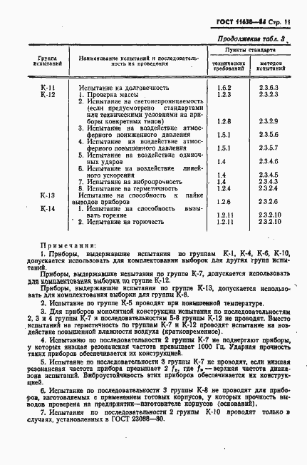 Страница 12 ГОСТ 11630-84