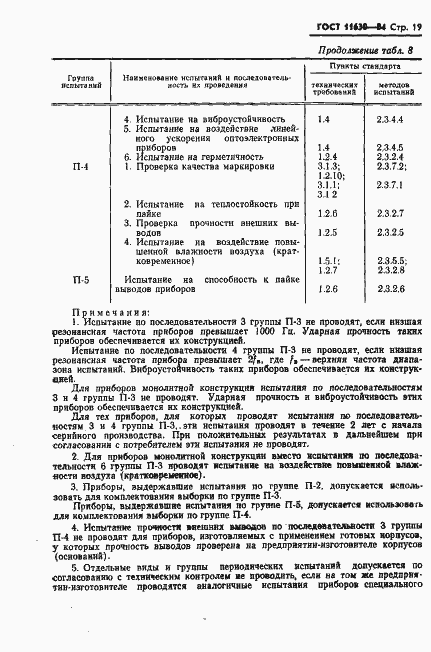 Страница 20 ГОСТ 11630-84