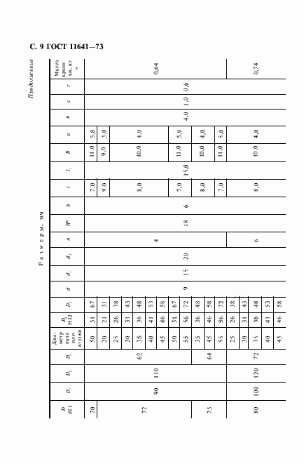 Страница 11 ГОСТ 11641-73