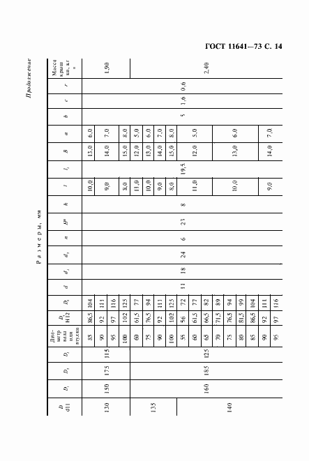 Страница 16 ГОСТ 11641-73