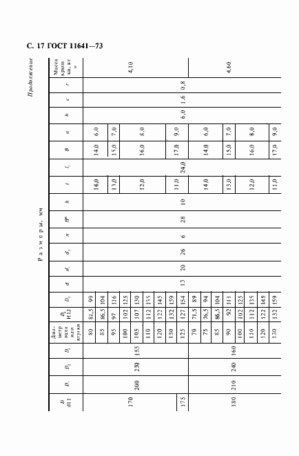 Страница 19 ГОСТ 11641-73