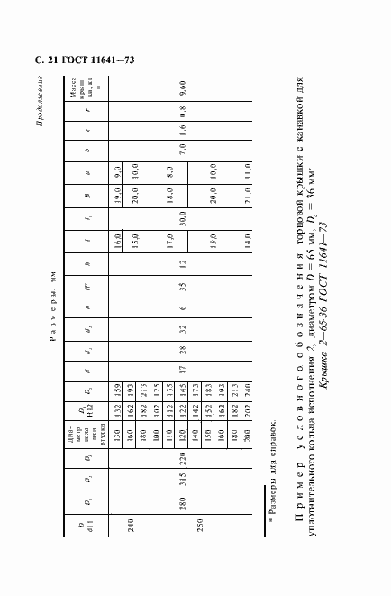 Страница 23 ГОСТ 11641-73